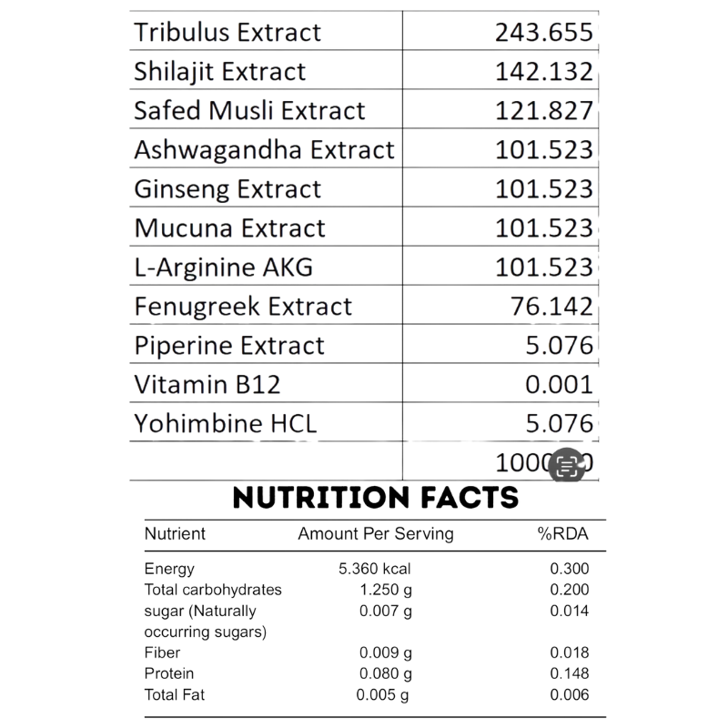 Trio Sagrado Masculino. Poder-Fuerza-Energía